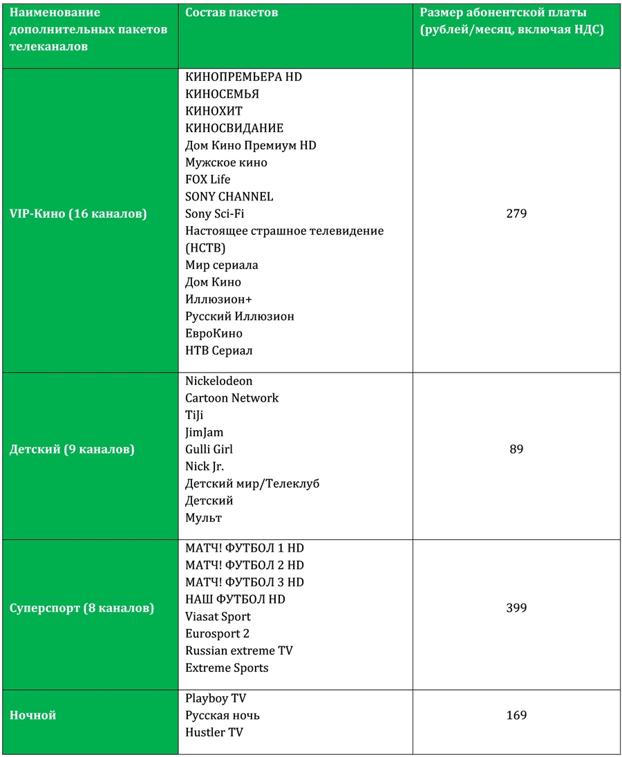 телеточка 40 скачать