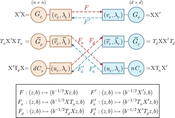 Style works xt universal version 376 serial